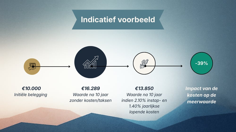 Samenwerking met de meest gekend-20